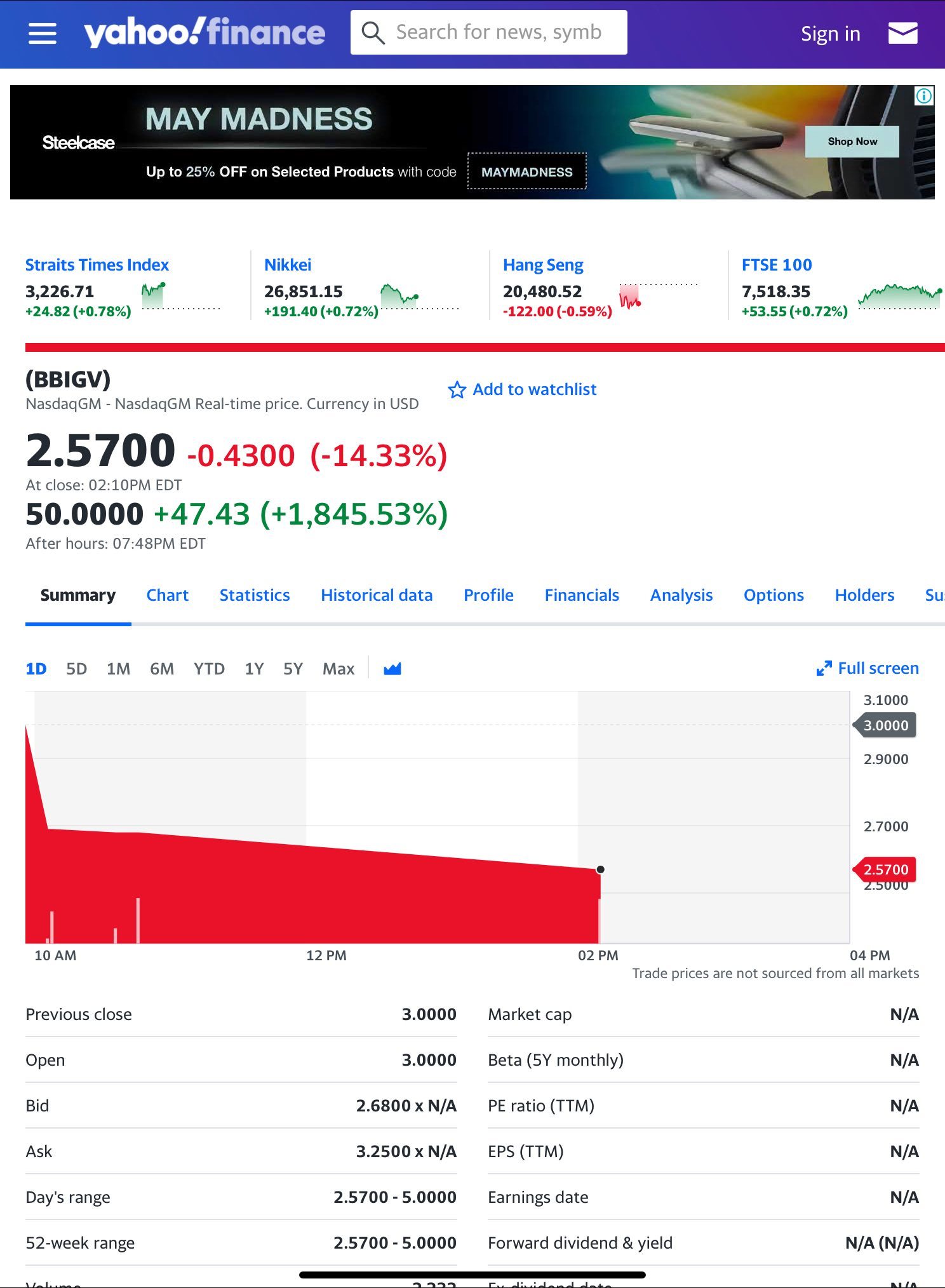 $VINCO VENTURES INC (BBIGV.US)$  who bought 2 shares of $50 after hours? $Vinco Ventures (BBIG.US)$