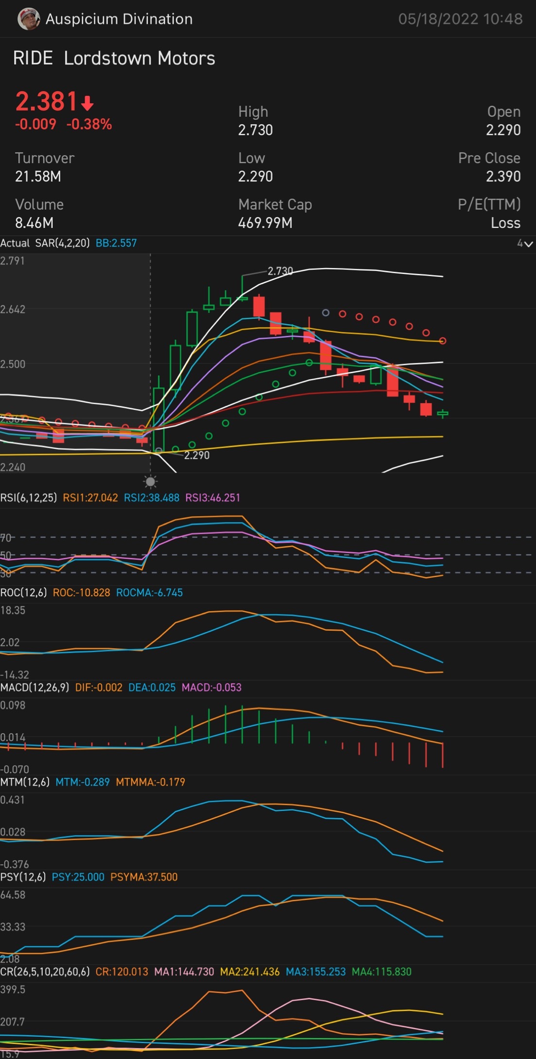 Buy and Hold