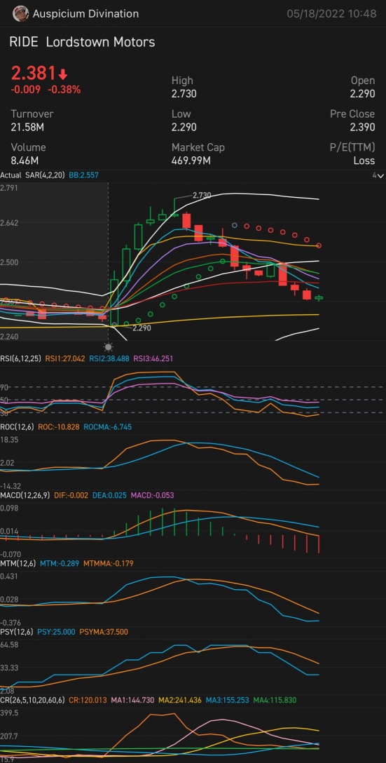 Buy and Hold