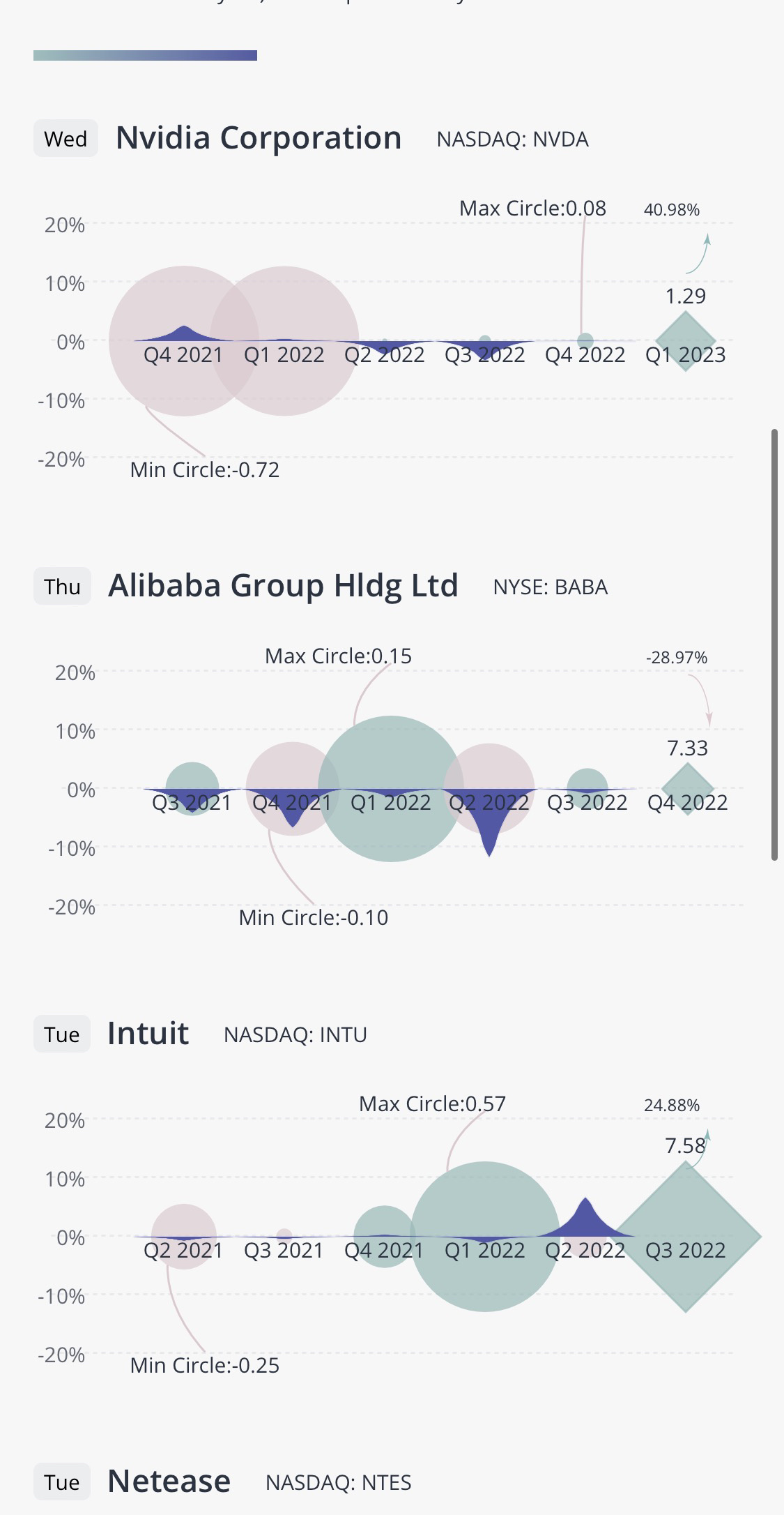 Nvidia（及其他科技公司）即将公布的收益预告 - 以及如何操作