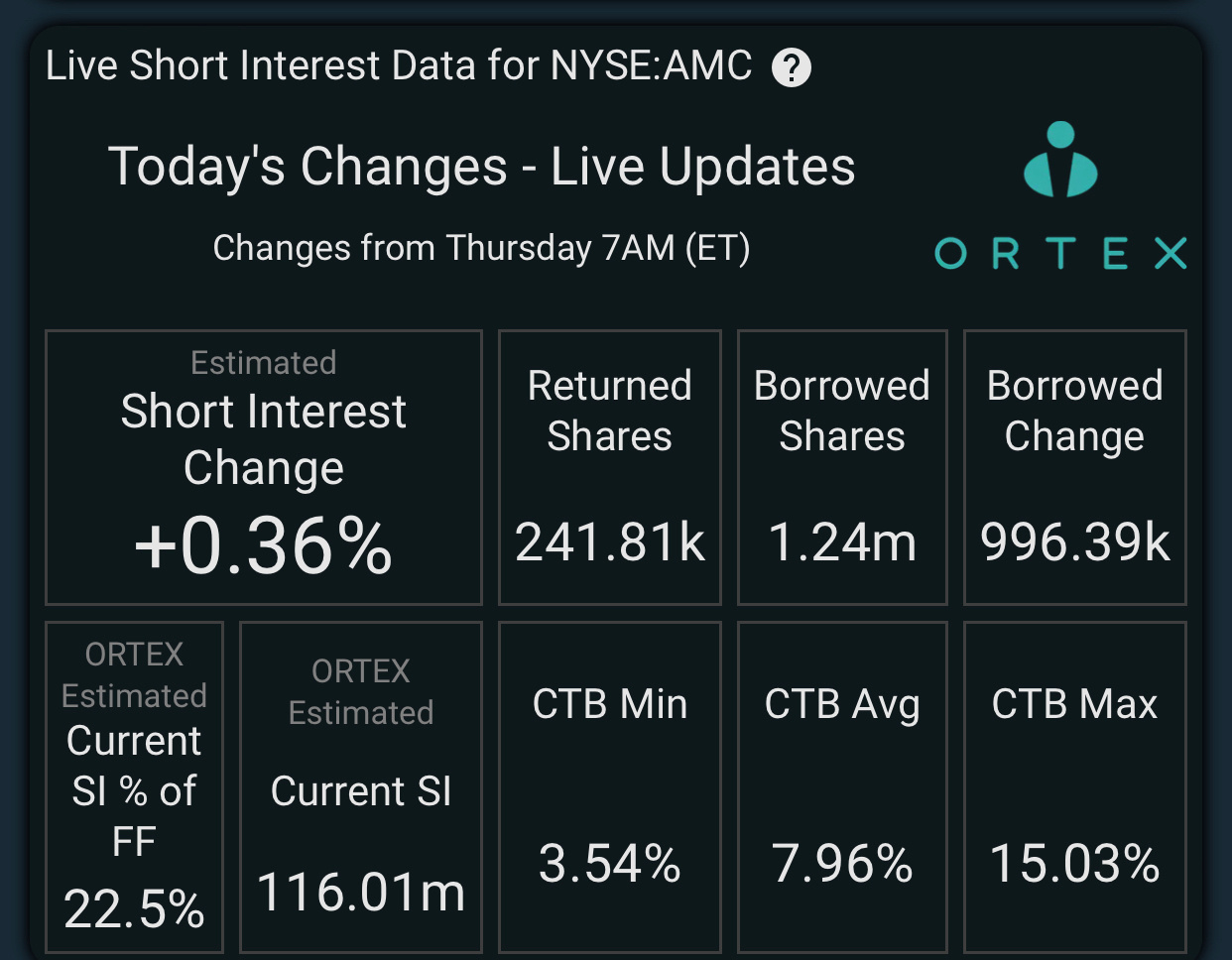 $AMC院線 (AMC.US)$