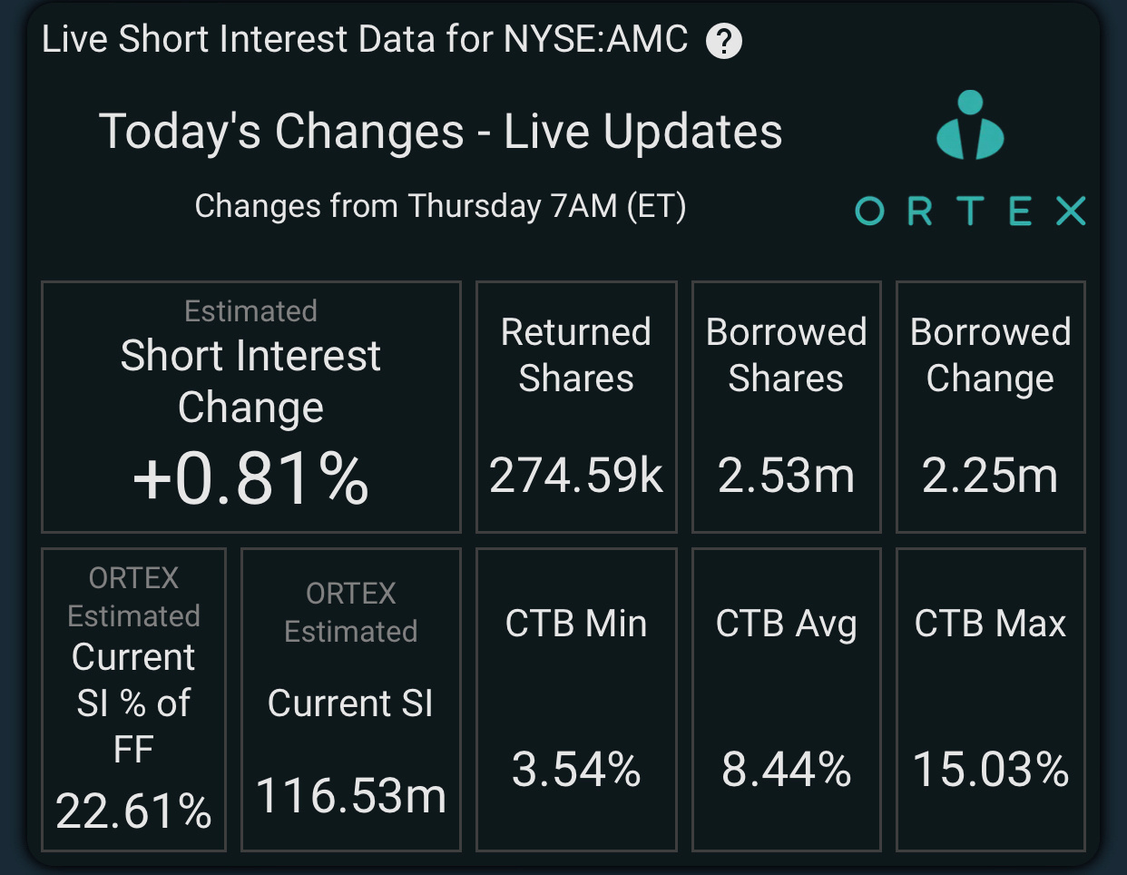 $AMC院線 (AMC.US)$