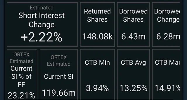 $AMC Entertainment (AMC.US)$ 180 on load maybe[Drool][Drool]