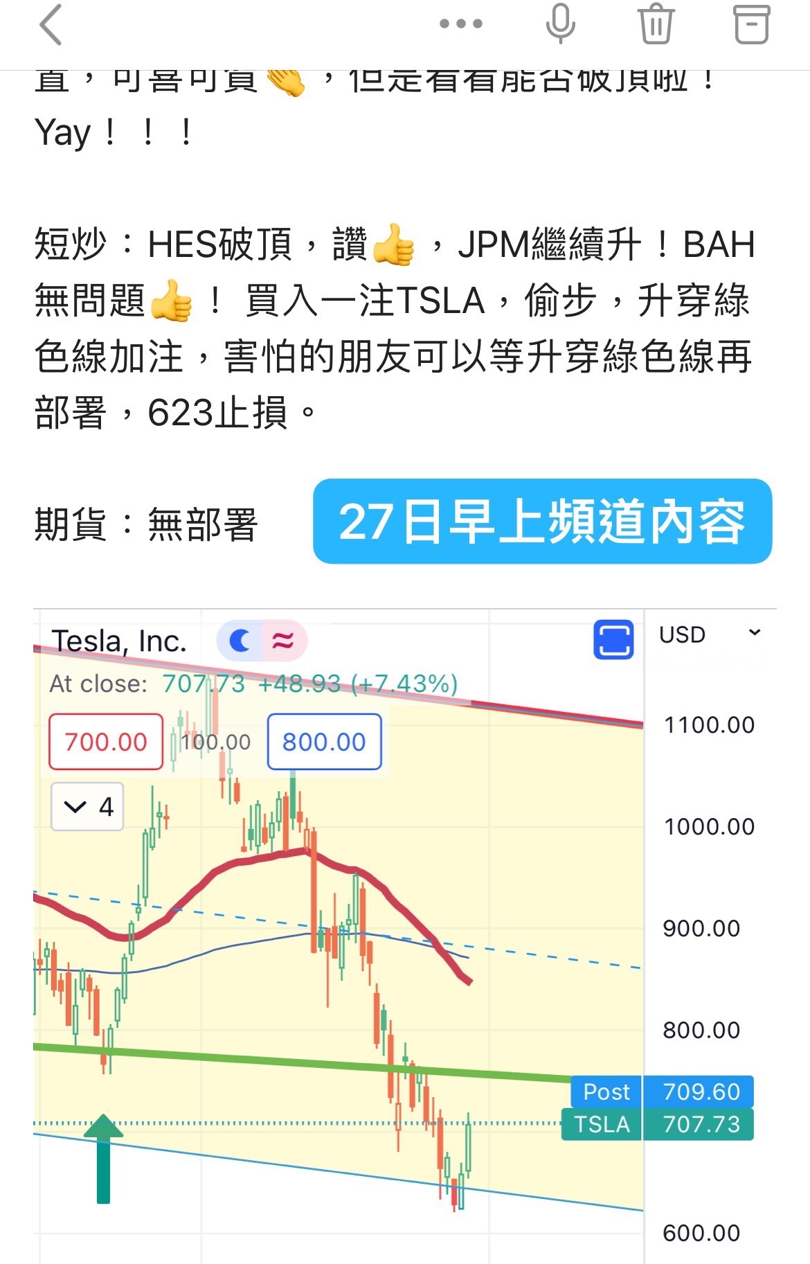 兩天部署，抓兩支陽燭，Tesla繼續沖？