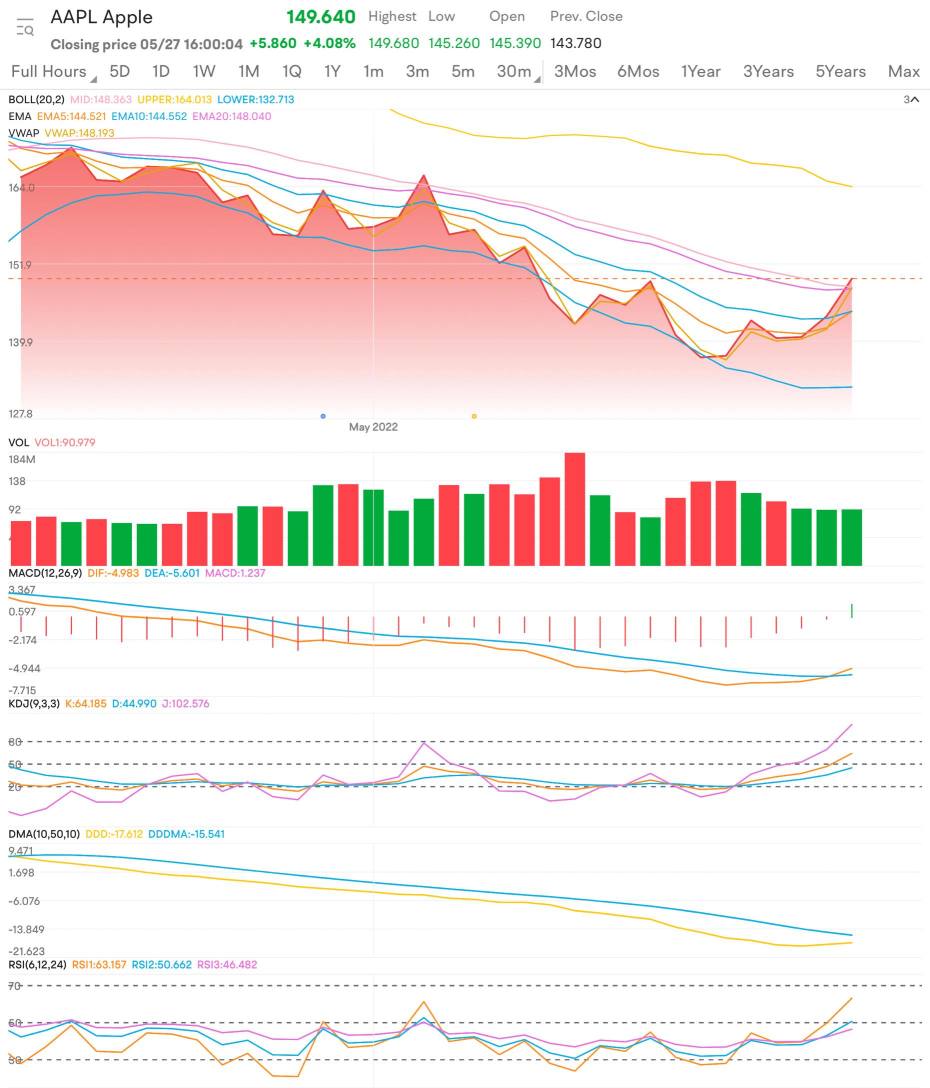 If you’re bullish, it’s time to load up…BUT…