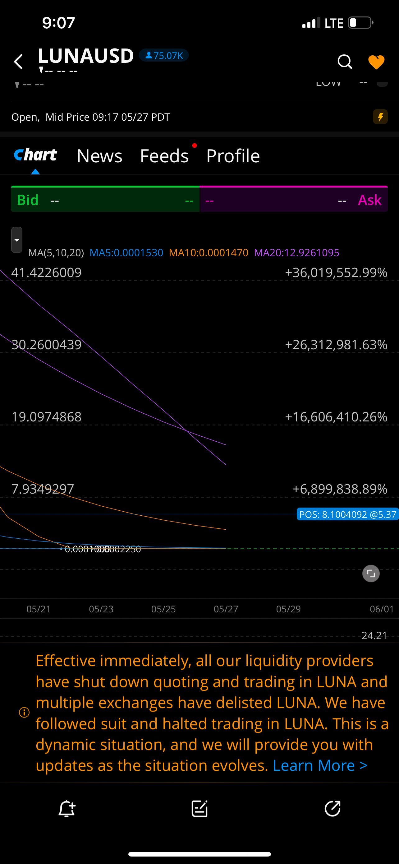 我們把它關掉了，它就會回來了 $Terra (LUNA.CC)$