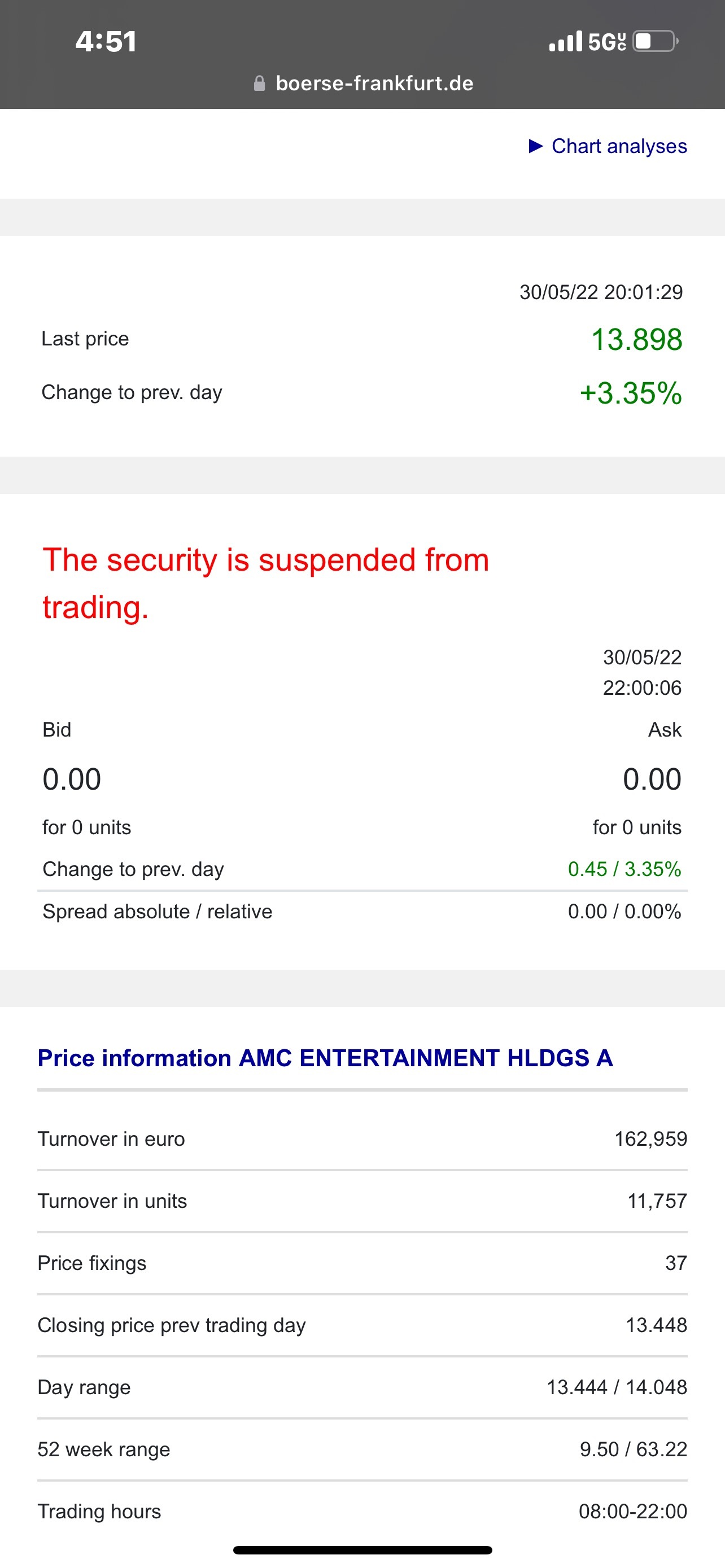 $AMC院線 (AMC.US)$