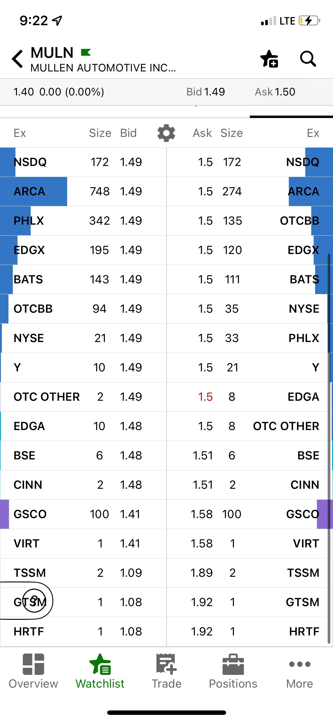 $Mullen Automotive (MULN.US)$ 我們贏了，男孩和女孩。