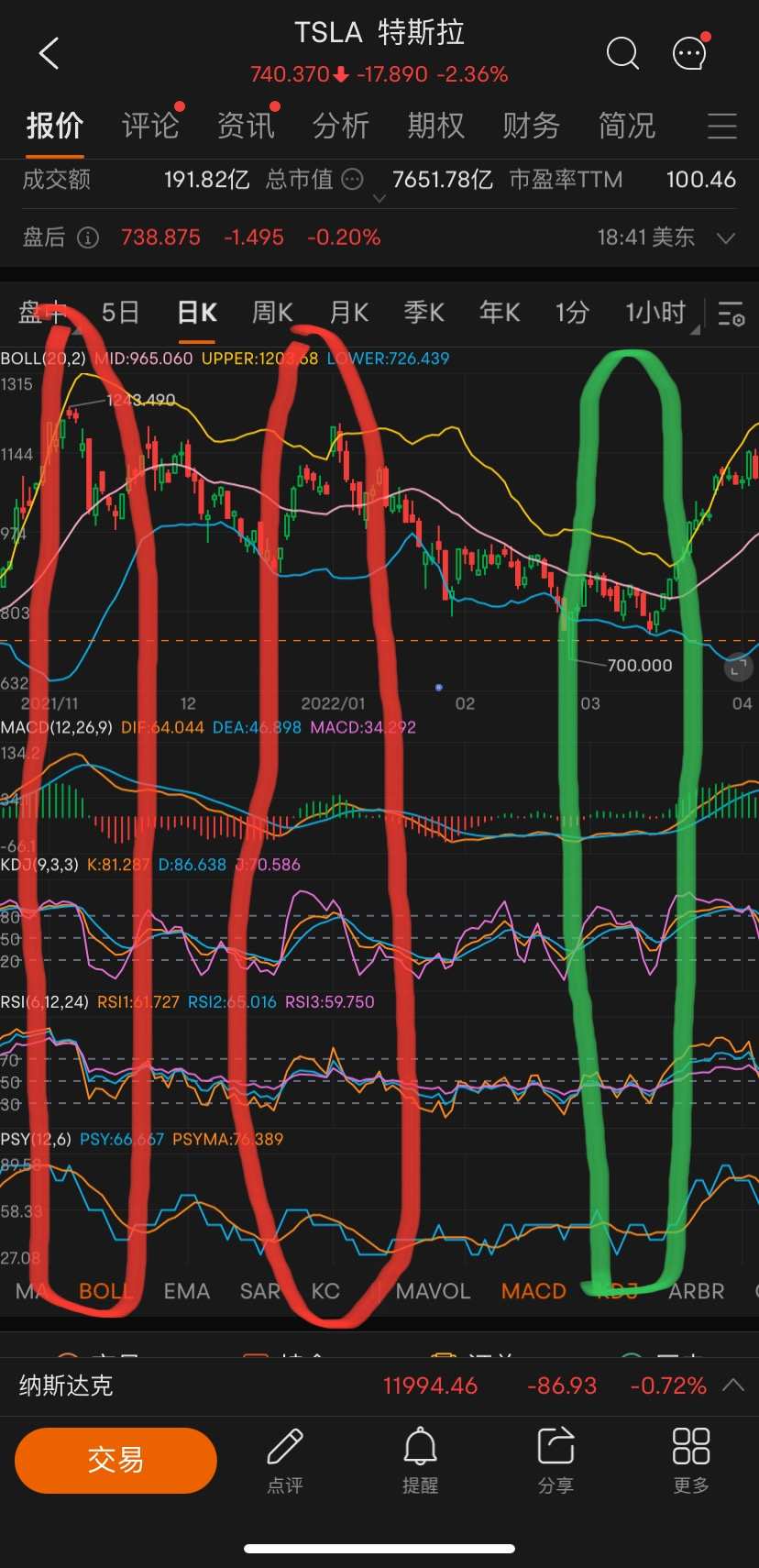 PSY心理线- moomoo 社区