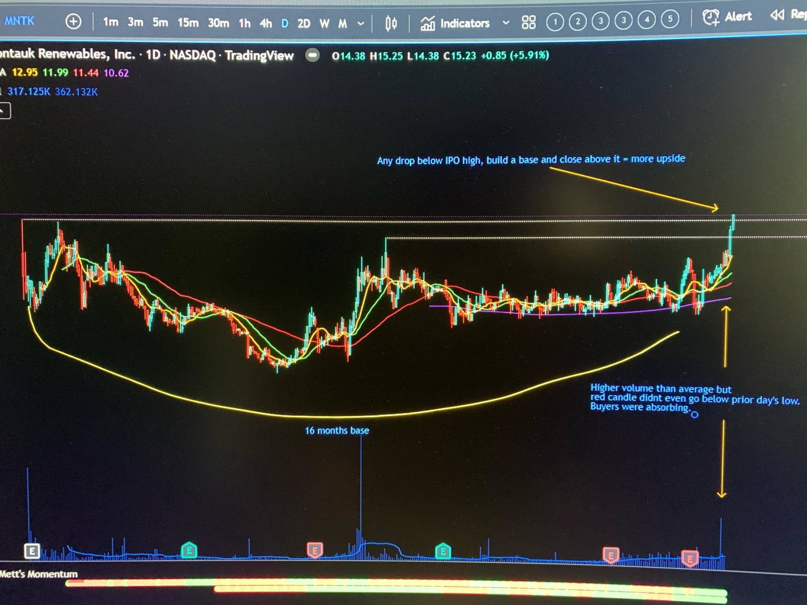 $Montauk Renewables (MNTK.US)$ Shhhh no one talking about this stock which is a plus point.