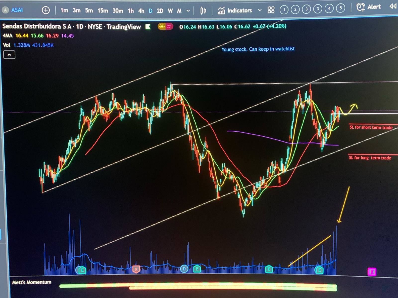 $センダス・ディストリブイドラ (ASAI.US)$ カンニング入力