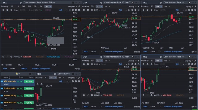 Nasdaq going to take out 280?