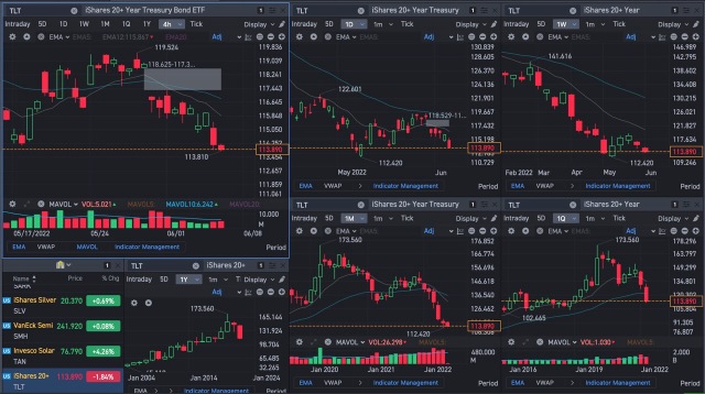 Nasdaq going to take out 280?