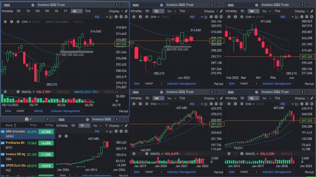 Nasdaq going to take out 280?