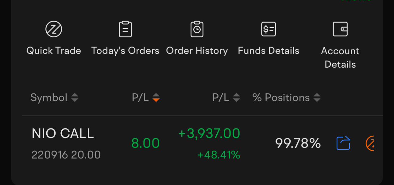 今日は、新しいNIOの取引が$4,000の利益を伸ばしています