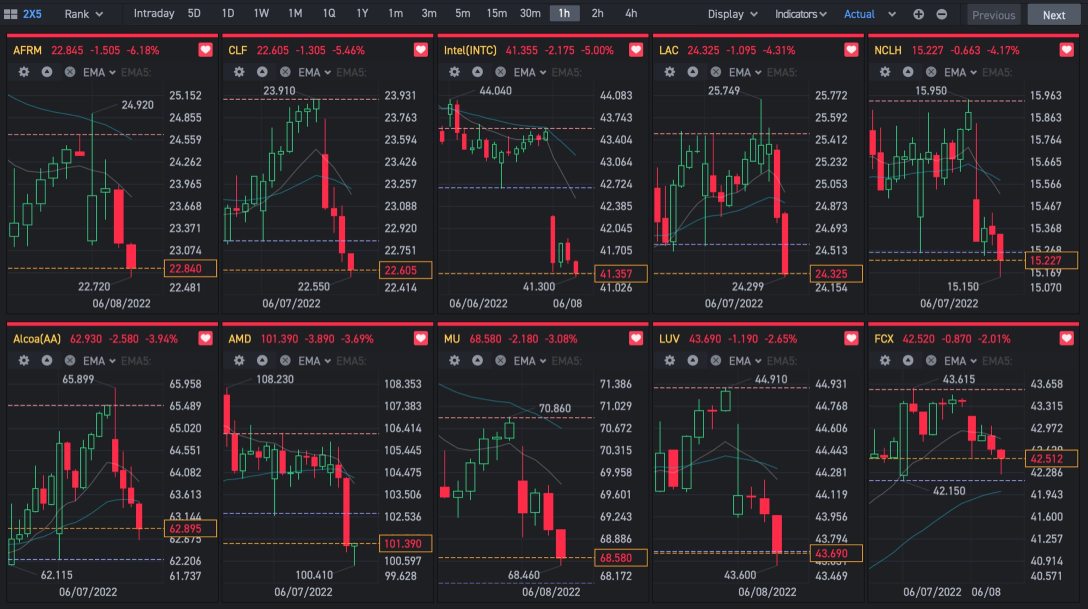 Beautiful Triangle across the board