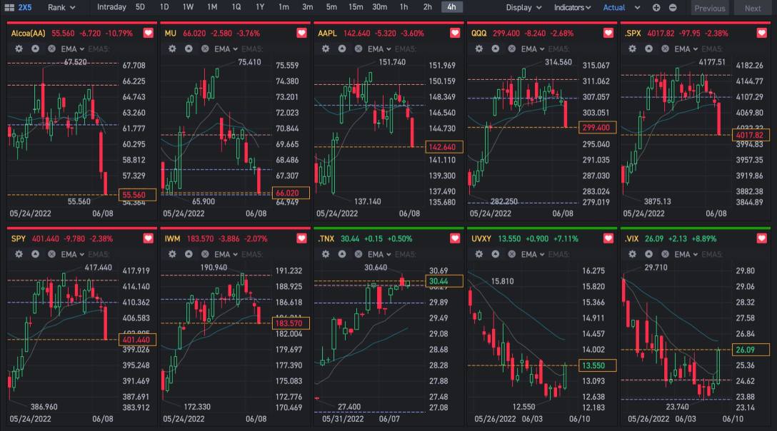 Triangle Sell Side Activity