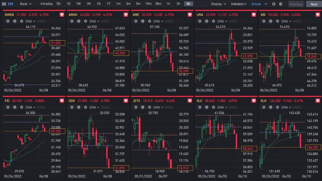 Triangle Sell Side Activity