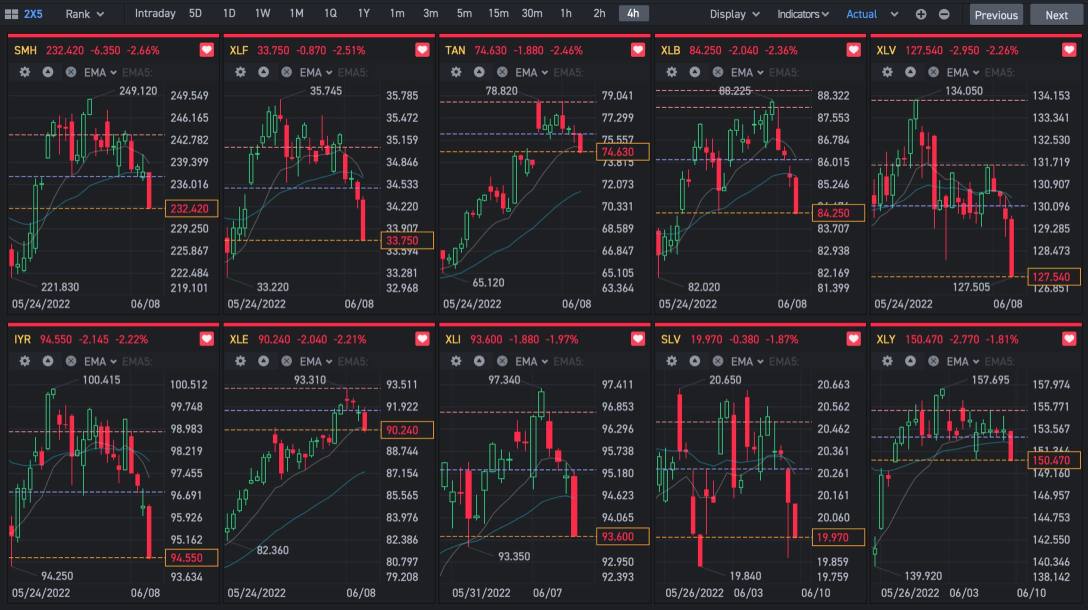 Triangle Sell Side Activity