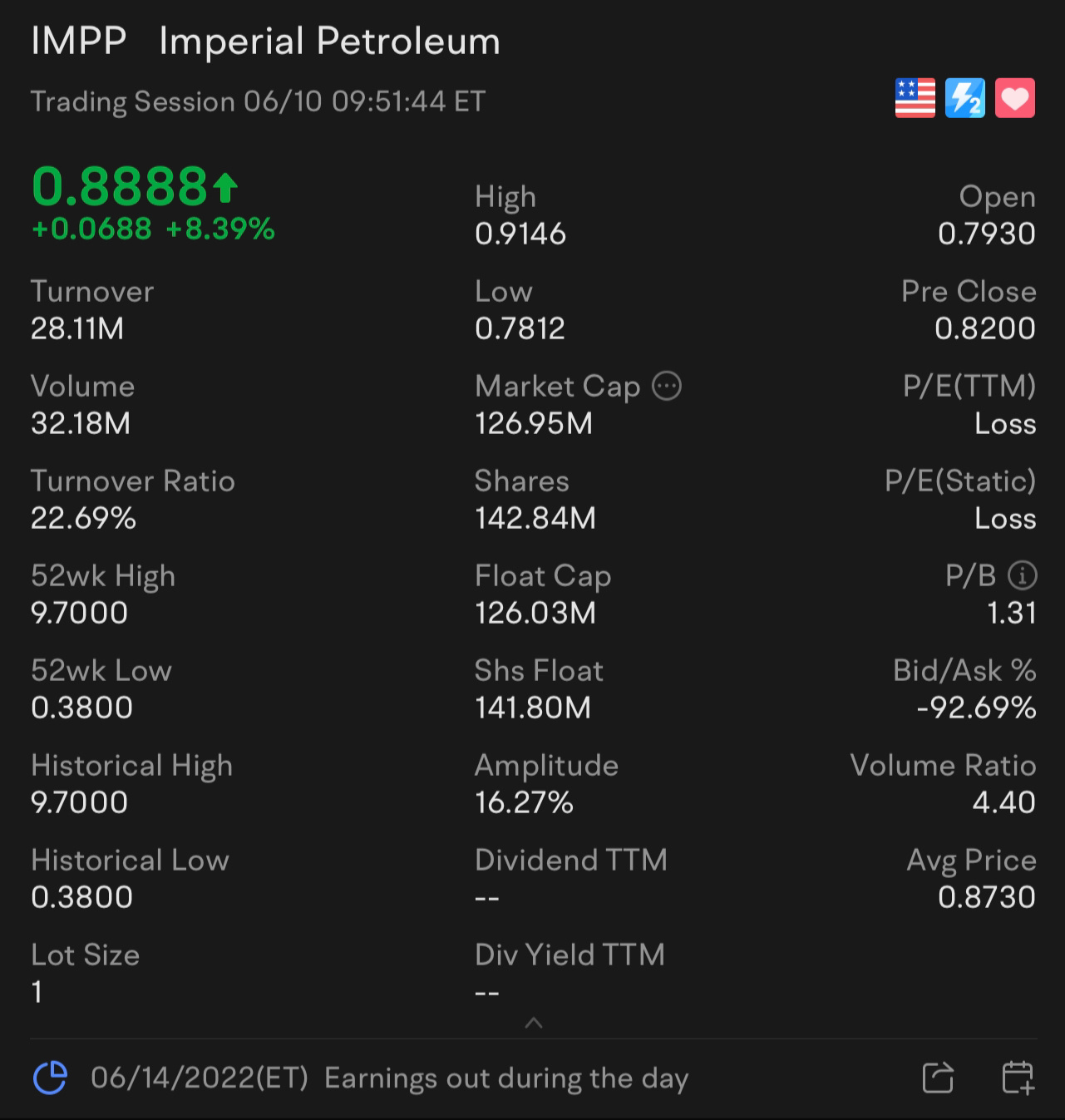 $Imperial Petroleum (IMPP.US)$ $Imperial Petroleum (IMPP.US)$ Huat Ah!  always a sign to load up.  PT $3-$3.50