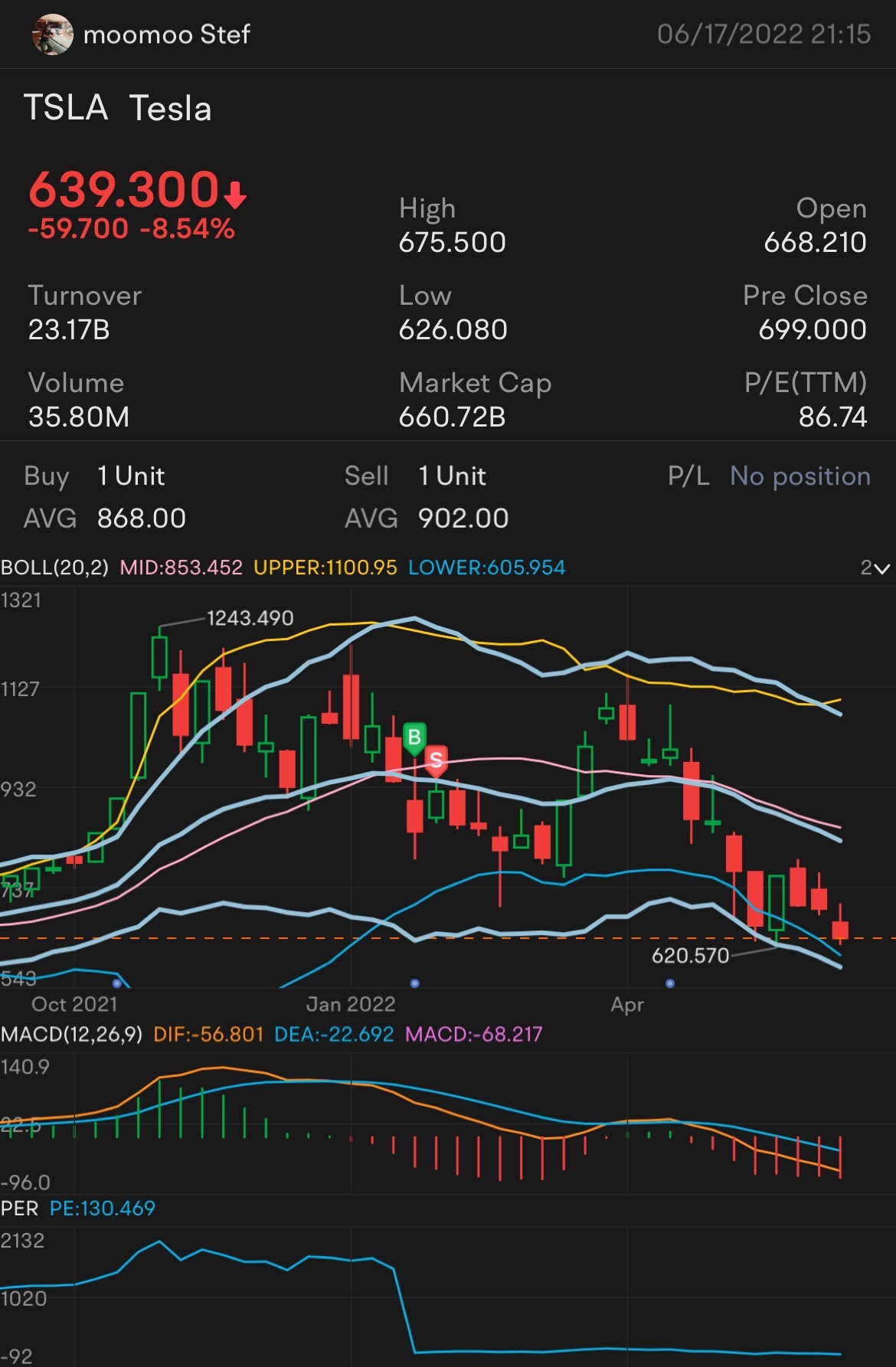 i$特斯拉 (TSLA.US)$