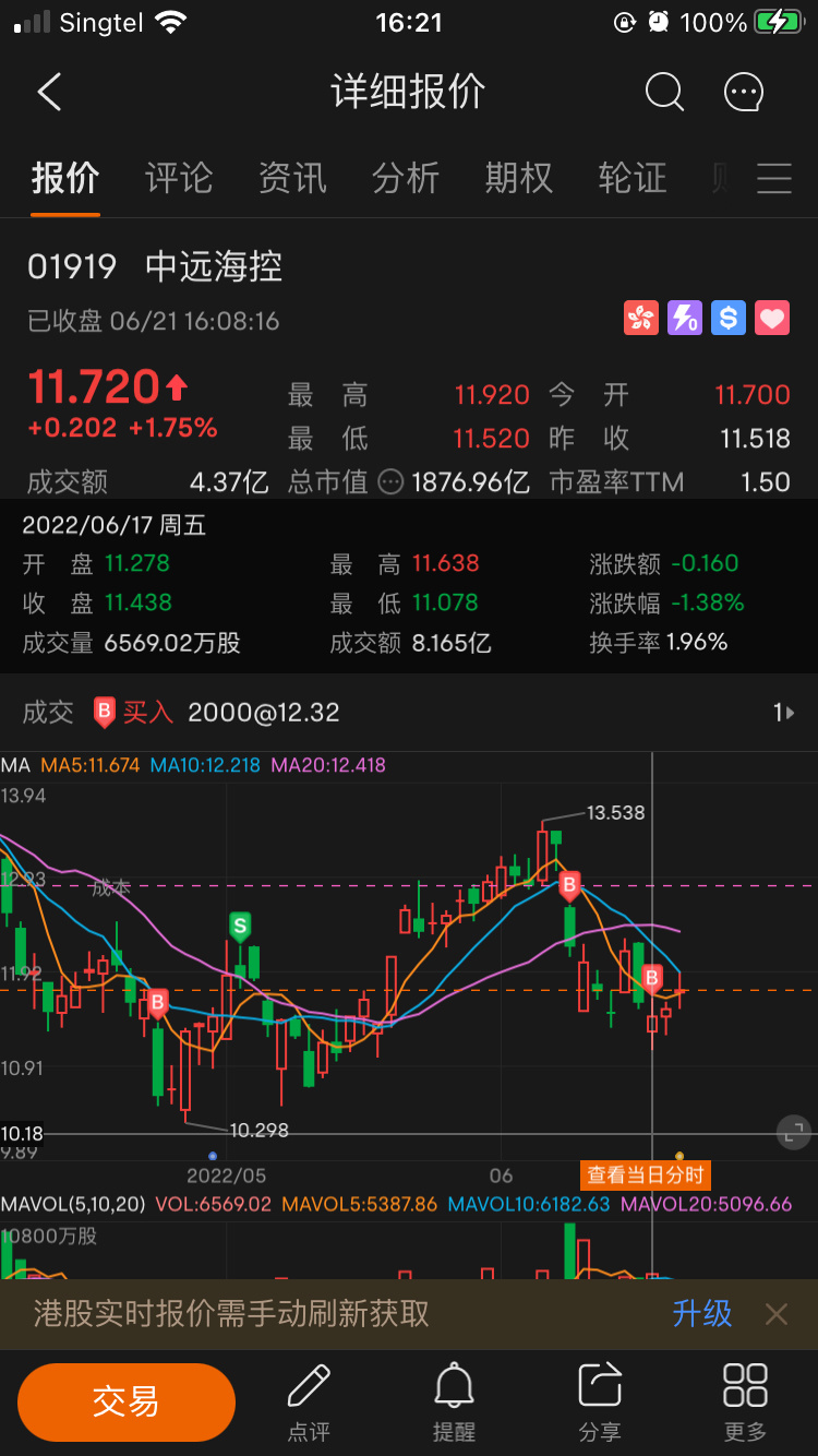 $中遠海控 (01919.HK)$ 價格跟圖標對比差了1💰左右