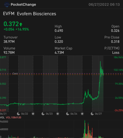 EVFM - makes the female contraceptive drug PHexxi  (RoevsWade play) look for scalps throughout the day.