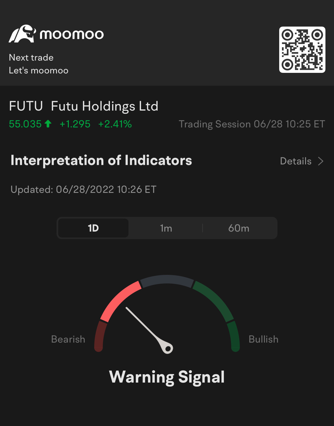 $Futu Holdings Ltd (FUTU.US)$