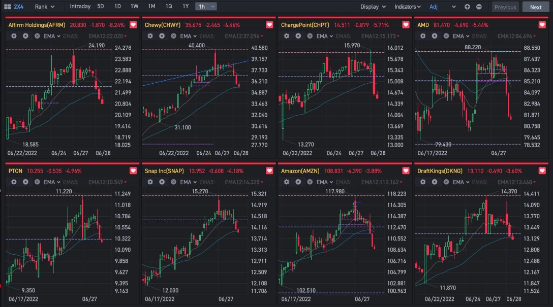 Sell side activity across the board. Judas Swing mode