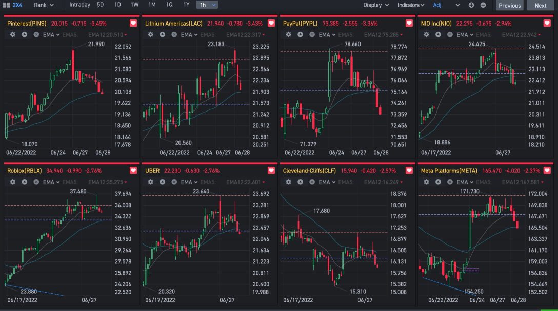 Sell side activity across the board. Judas Swing mode