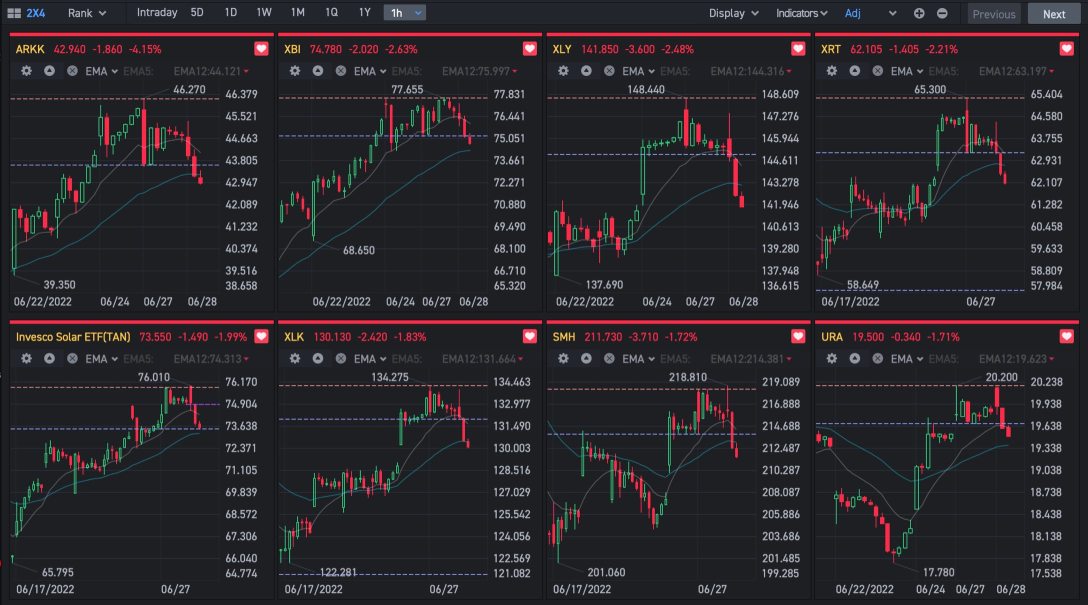 Sell side activity across the board. Judas Swing mode