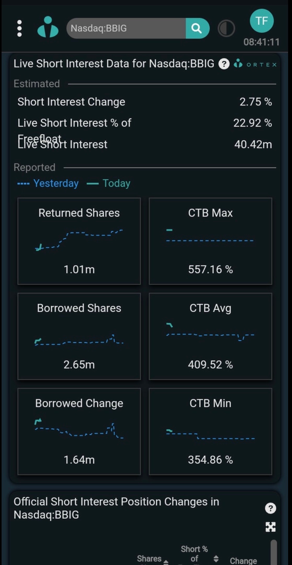 $Vinco Ventures (BBIG.US)$ ill hold ctb is getting spicy