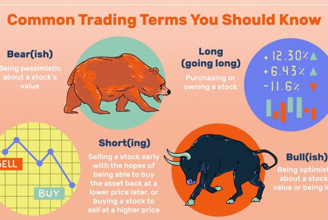 Market position