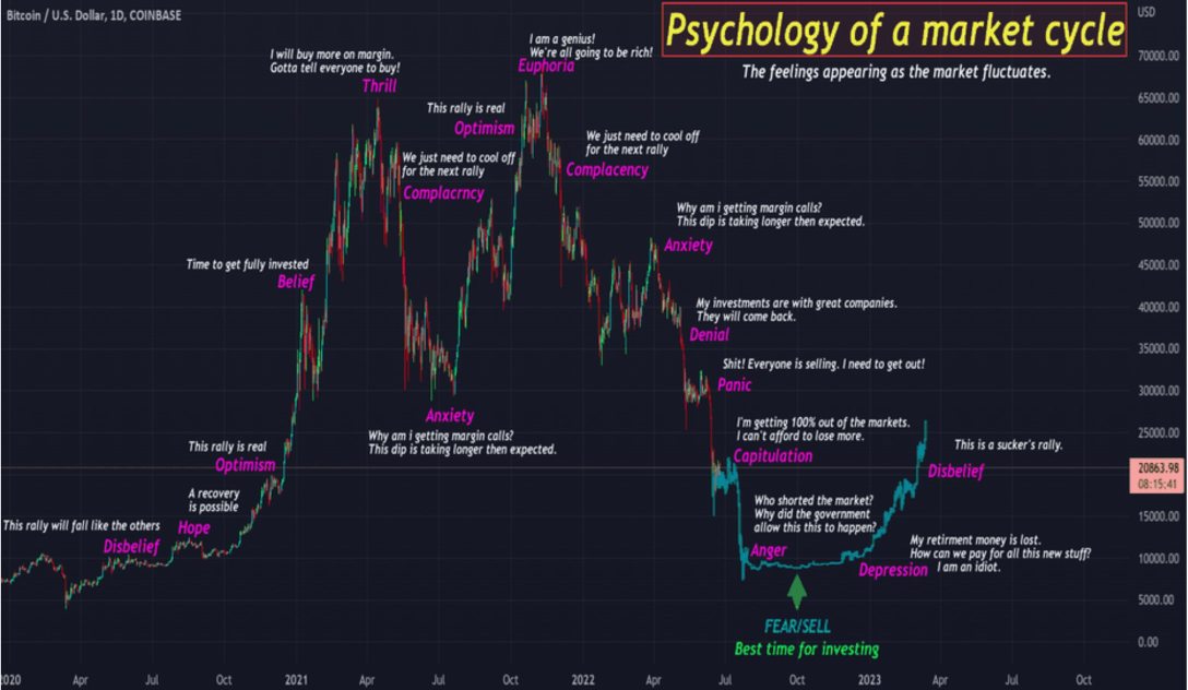 Just in case some persons forget, don’t let your emotions control your trades