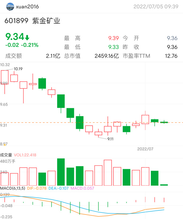 大象公仔被秒光咯，看來都喜歡這款哦。