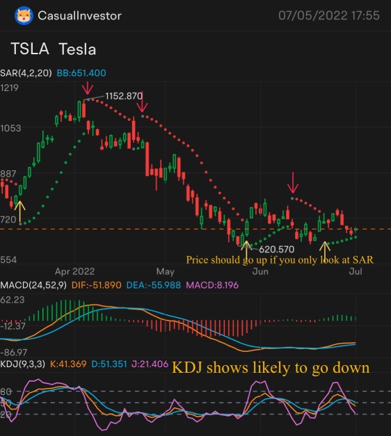 Good time to poll + SAR indicator example + Trading Journal