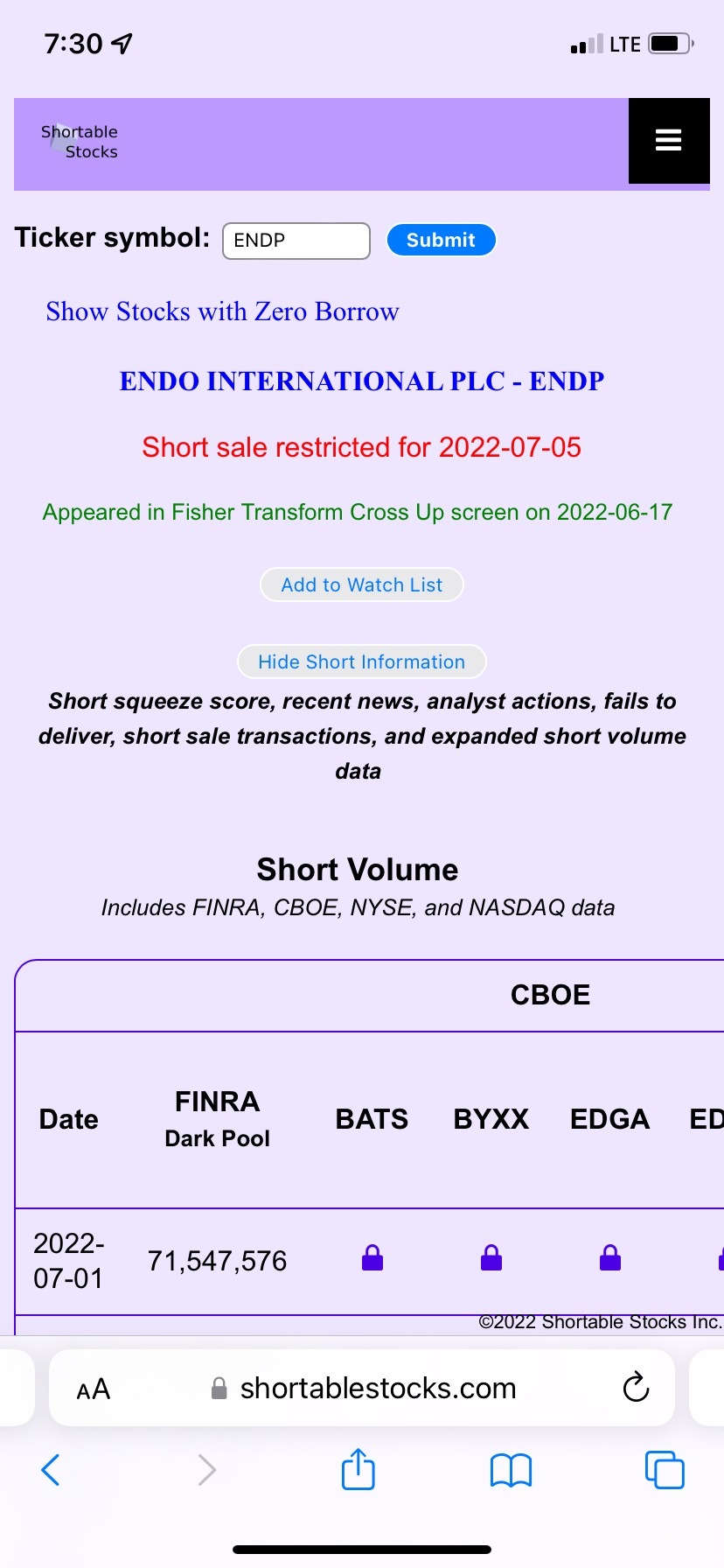 $ (ENDP.US)$プレマーケット情報