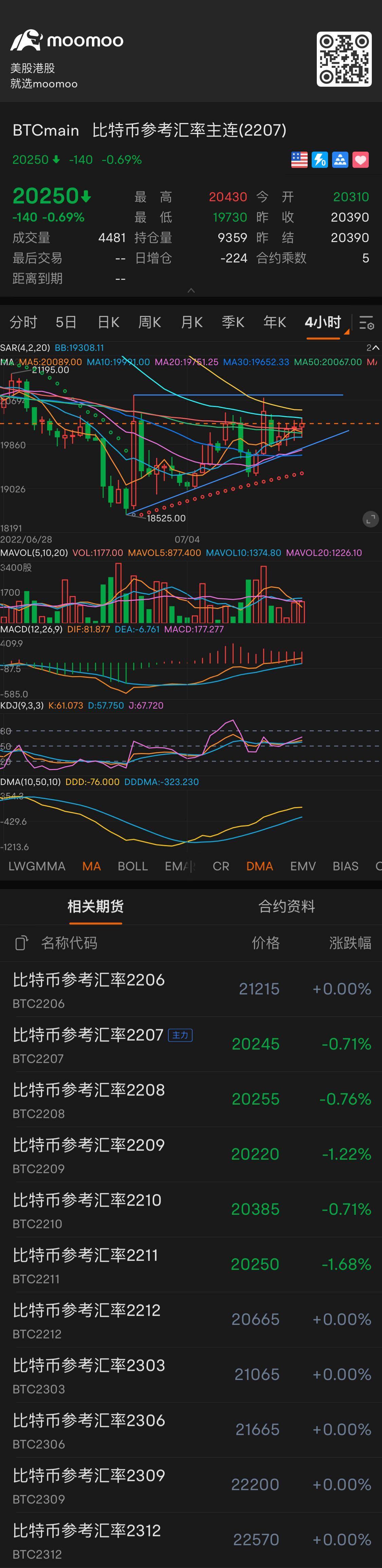比特币参考汇率主连(2601) (BTCmain.US)$ 这么多三角形整理形态特征静观其变吧- moomoo 社区