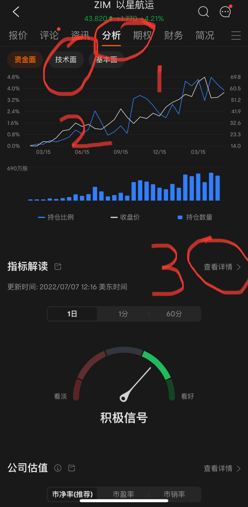 SAR指标- moomoo 社区