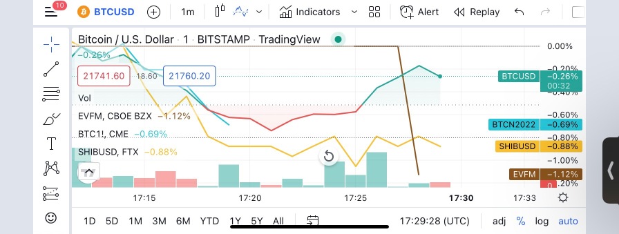 Buy and Hold