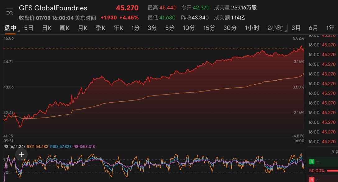 好美的，再接再厲。星期一跳車。