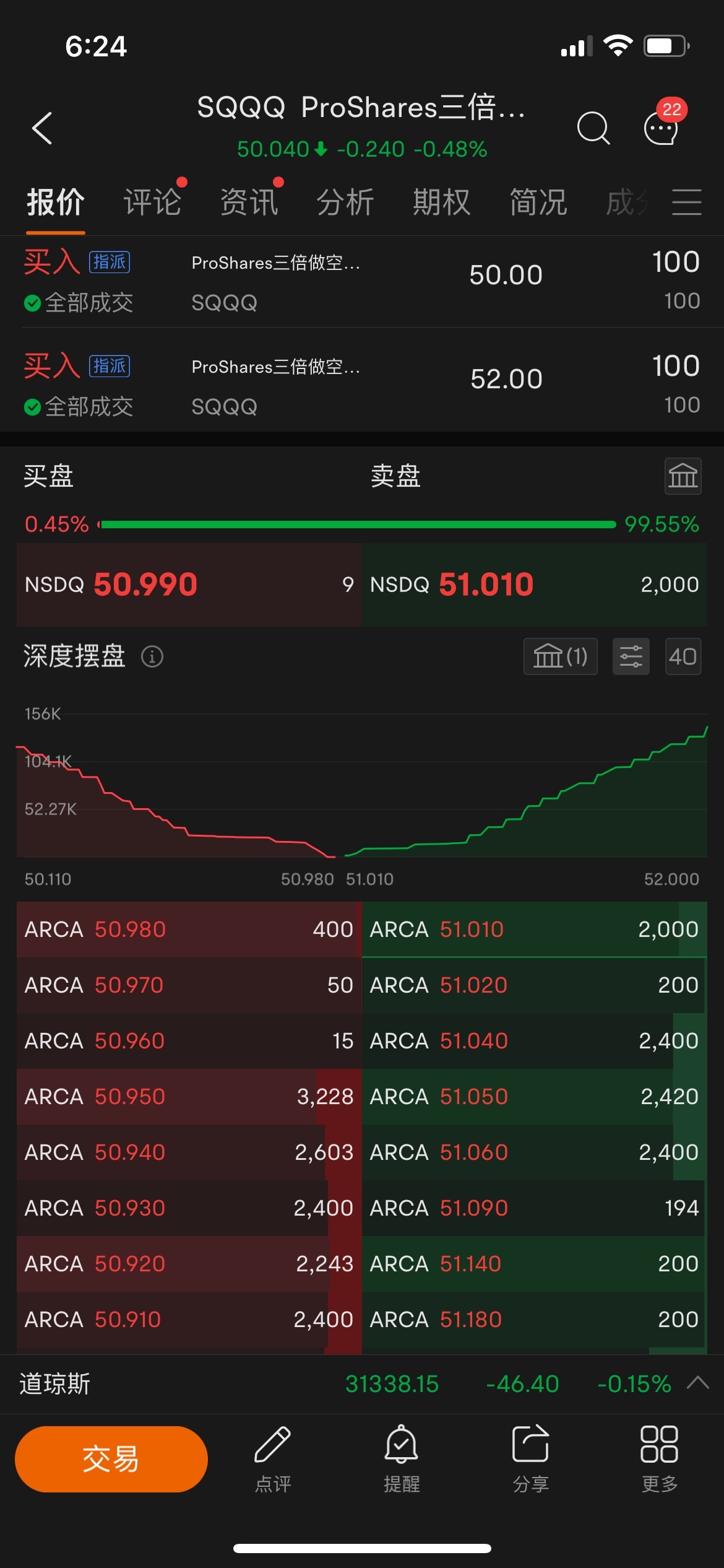 $3倍做空纳指ETF-ProShares (SQQQ.US)$明明收盘价是50.04 为什么50会被指派[尴尬][尴尬][尴尬]虽然白赚了100块难道收盘前对方主动行权了？