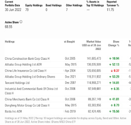 Fidelity Investmentsのすべての投信はアリババグループホールディングのポジションを増やしました