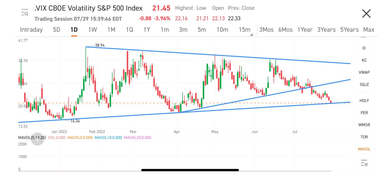 VIX BUY?