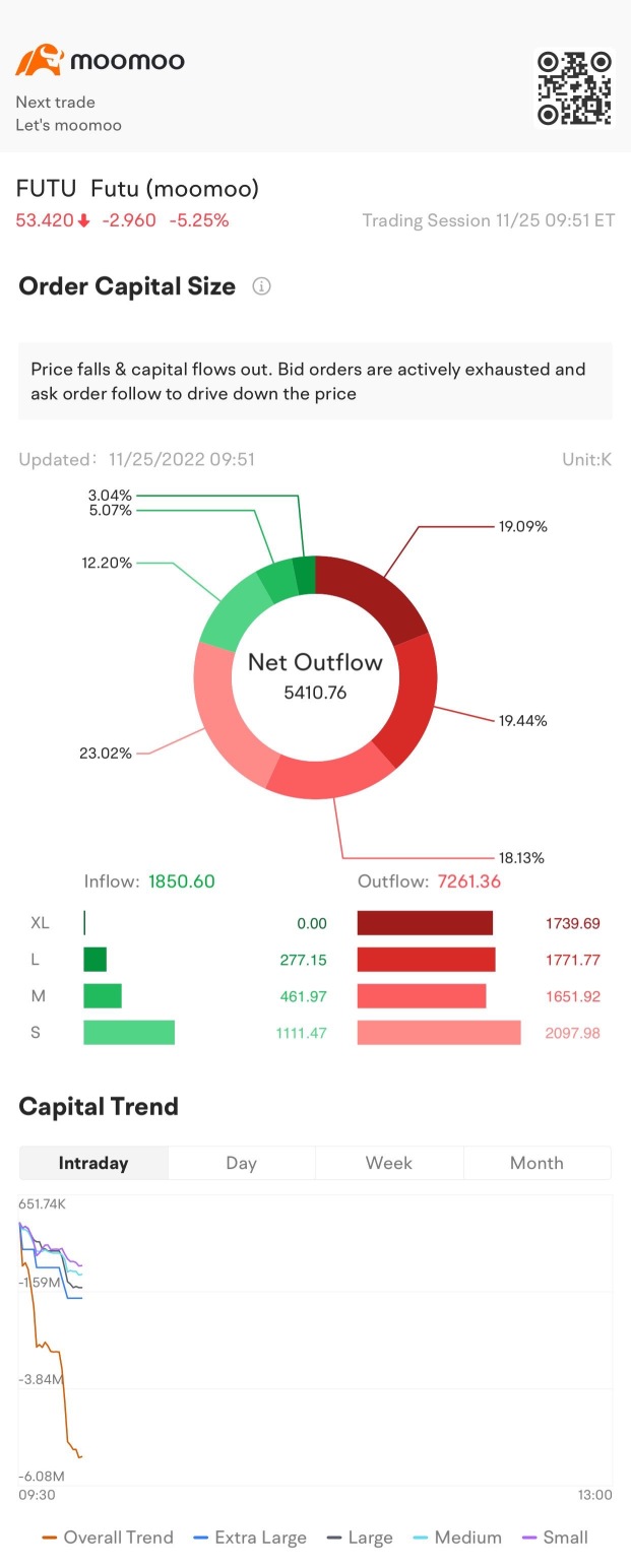 Net out flow !!