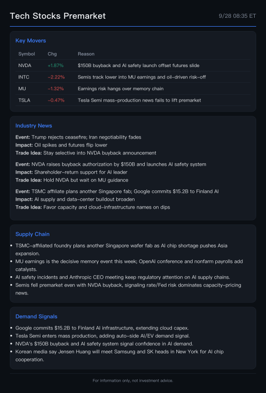 ความหวังหยุดยิงริบหรี่; NVDA ประกาศซื้อหุ้นคืนเพิ่มอีก 1.5 แสนล้านดอลลาร์