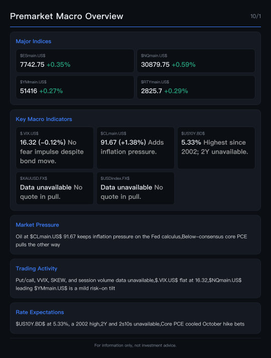 บอนด์ยีลด์ 10 ปี แตะ 5.33% ด้านดัชนีฟิวเจอร์สพุ่งขึ้น