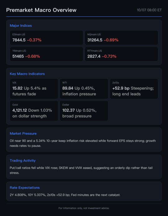 Tech Futures Rally as NASDAQ Climbs