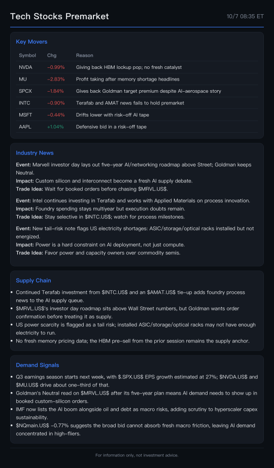 แผน 5 ปีของ Marvell เผชิญความเสี่ยงจากภาวะ Risk-off ในกลุ่ม AI