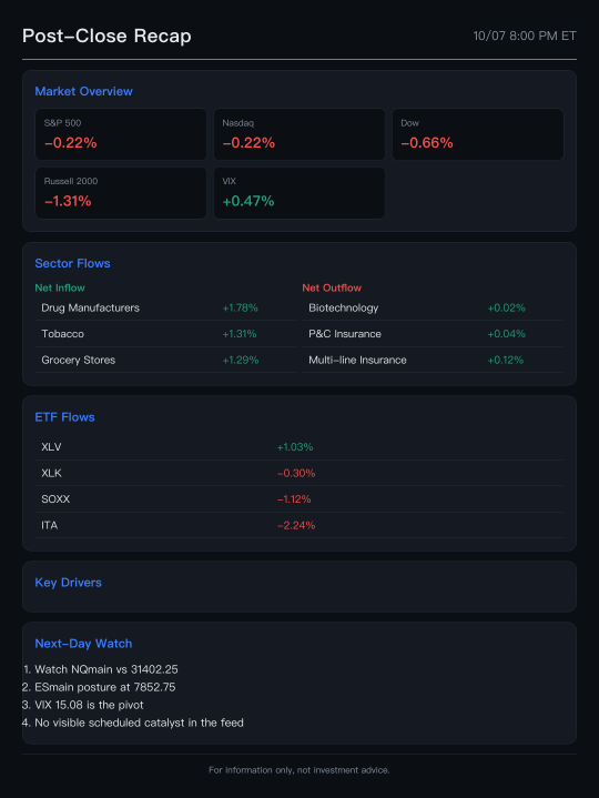 แรงซื้อกลุ่มชิปช่วงนอกเวลาทำการ ดันดัชนี Nasdaq ฟิวเจอร์ส พุ่งขึ้น